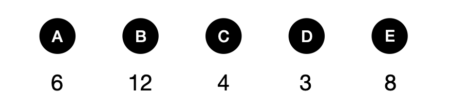 橙子的价格 - candidate answer list