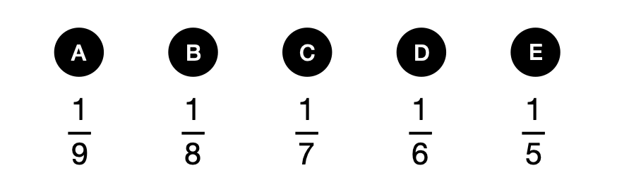 空间和图形 - candidate answer list