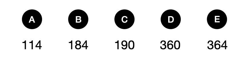 发现规律-空间思维 - candidate answer list