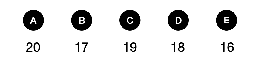 三个小朋友看书 - candidate answer list