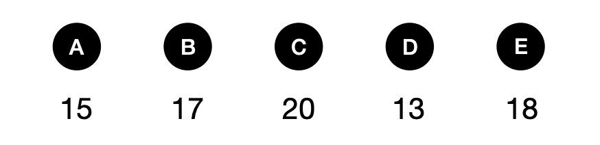 逻辑-数字推理 - candidate answer list
