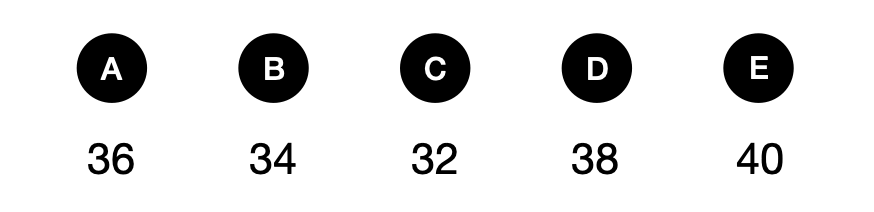 野餐篮周长 - candidate answer list