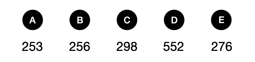 t的总和 - candidate answer list