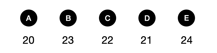 被删除的数字 - candidate answer list