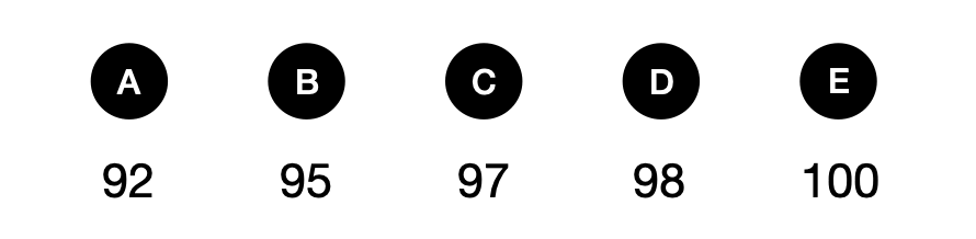 西班牙语考试 - candidate answer list