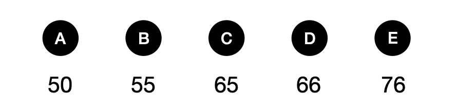 发现模式 - candidate answer list