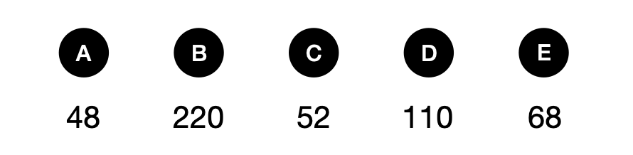 分装玻璃球 - candidate answer list