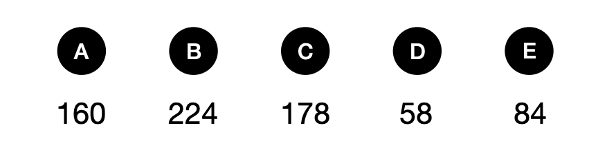 租车旅行 - candidate answer list