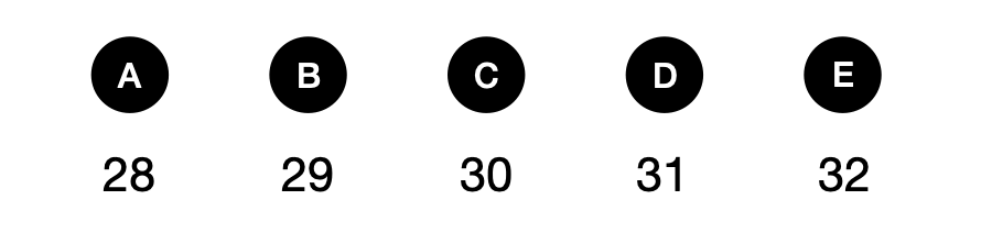 042802 - candidate answer list