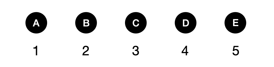 热巧克力 - candidate answer list