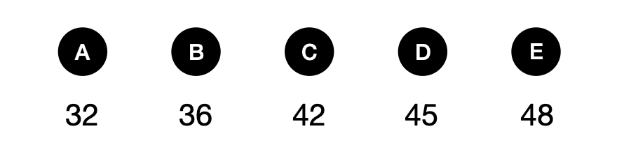 年龄问题 - candidate answer list