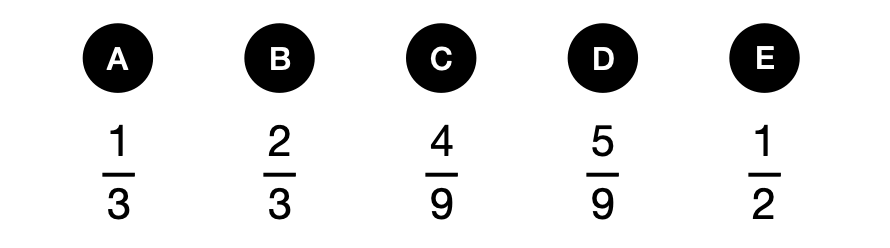 骰子概率 - candidate answer list