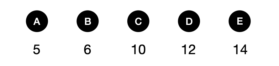 多少种可选路线 - candidate answer list