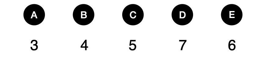数字推理 - candidate answer list