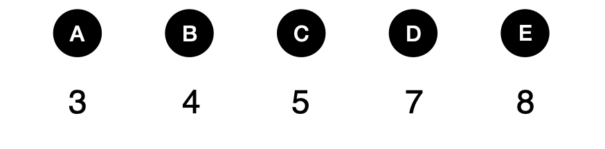 问号处是多少 - candidate answer list