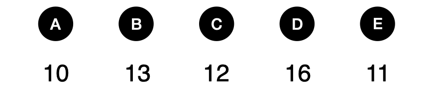 数字推理 - candidate answer list