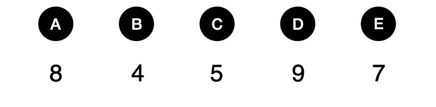扑克牌-逻辑推理 - candidate answer list