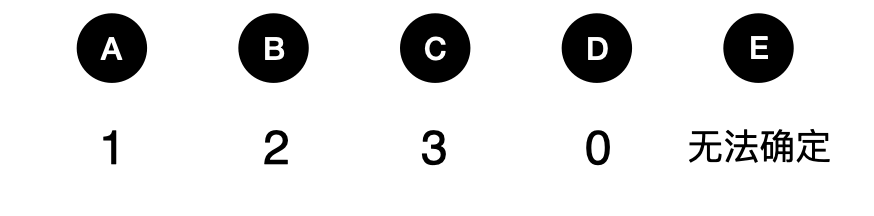选骰子 - candidate answer list