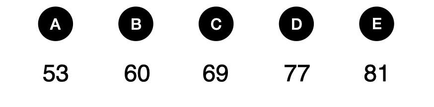 缠绕的卷尺 - candidate answer list