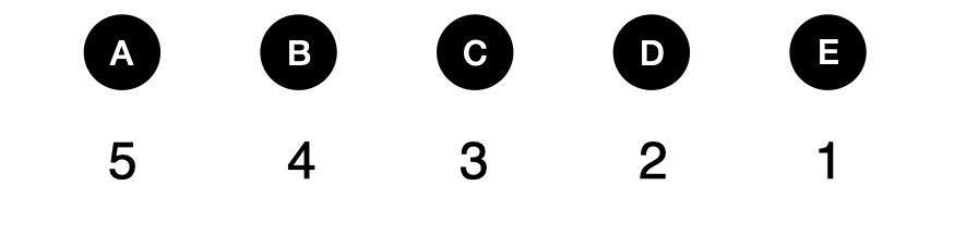 牛吃草平衡 - candidate answer list