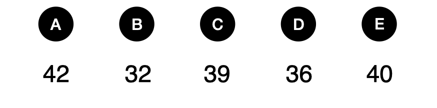 牛吃草-稍难 - candidate answer list