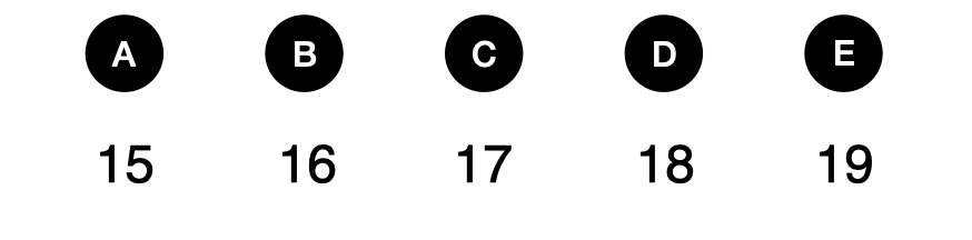 鸡兔同笼 - candidate answer list