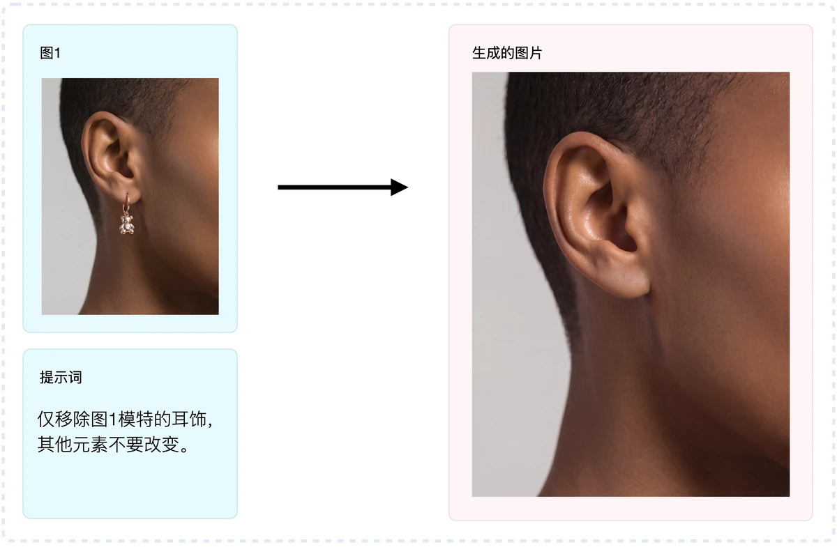 自由模式移除物品示例