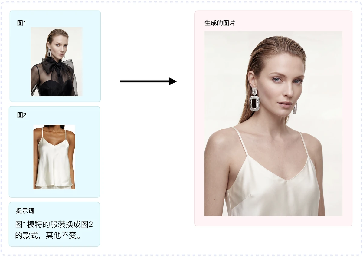 自由模式修改服装示例