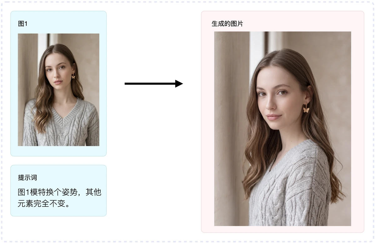 自由模式人物换姿势示例