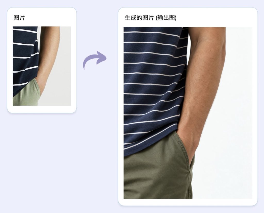AI-powered Image Replica tool transforming a photo into a new artistic style, demonstrating style transfer effect.